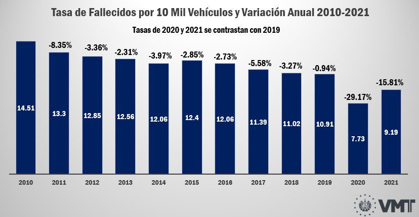 Driving Fatality rate