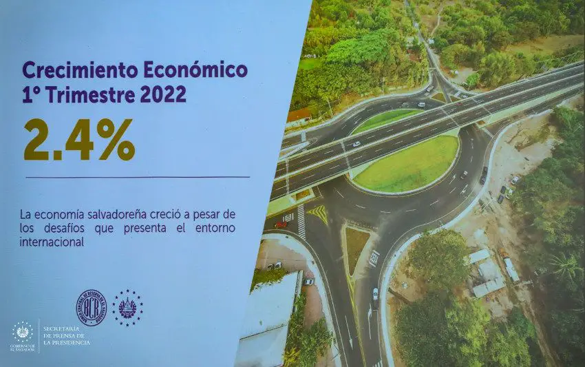 El Salvador 2022 Economic Growth