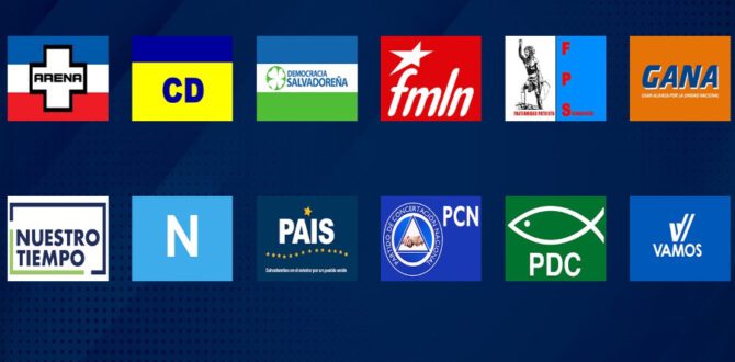 El Salvador Political Parties