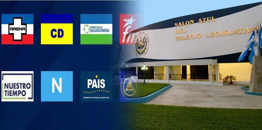 El Salvador Political Parties finances