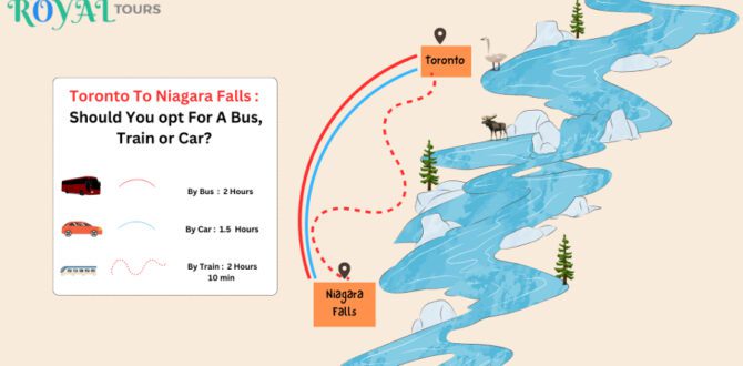 Toronto To Niagara Falls