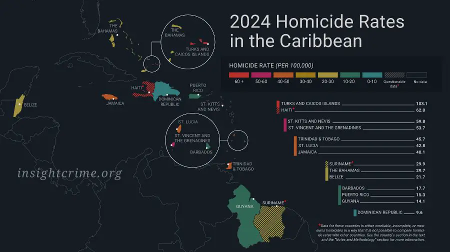 Caribbean Homicide Rate