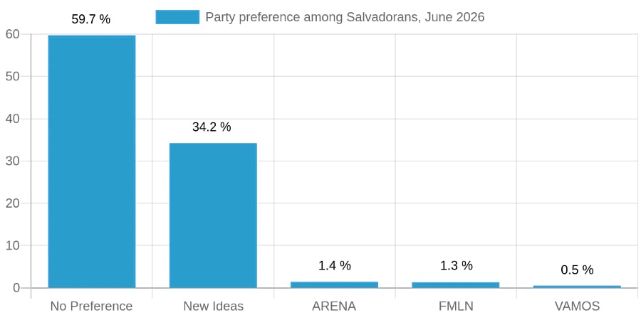 June 2026 UCA Survey